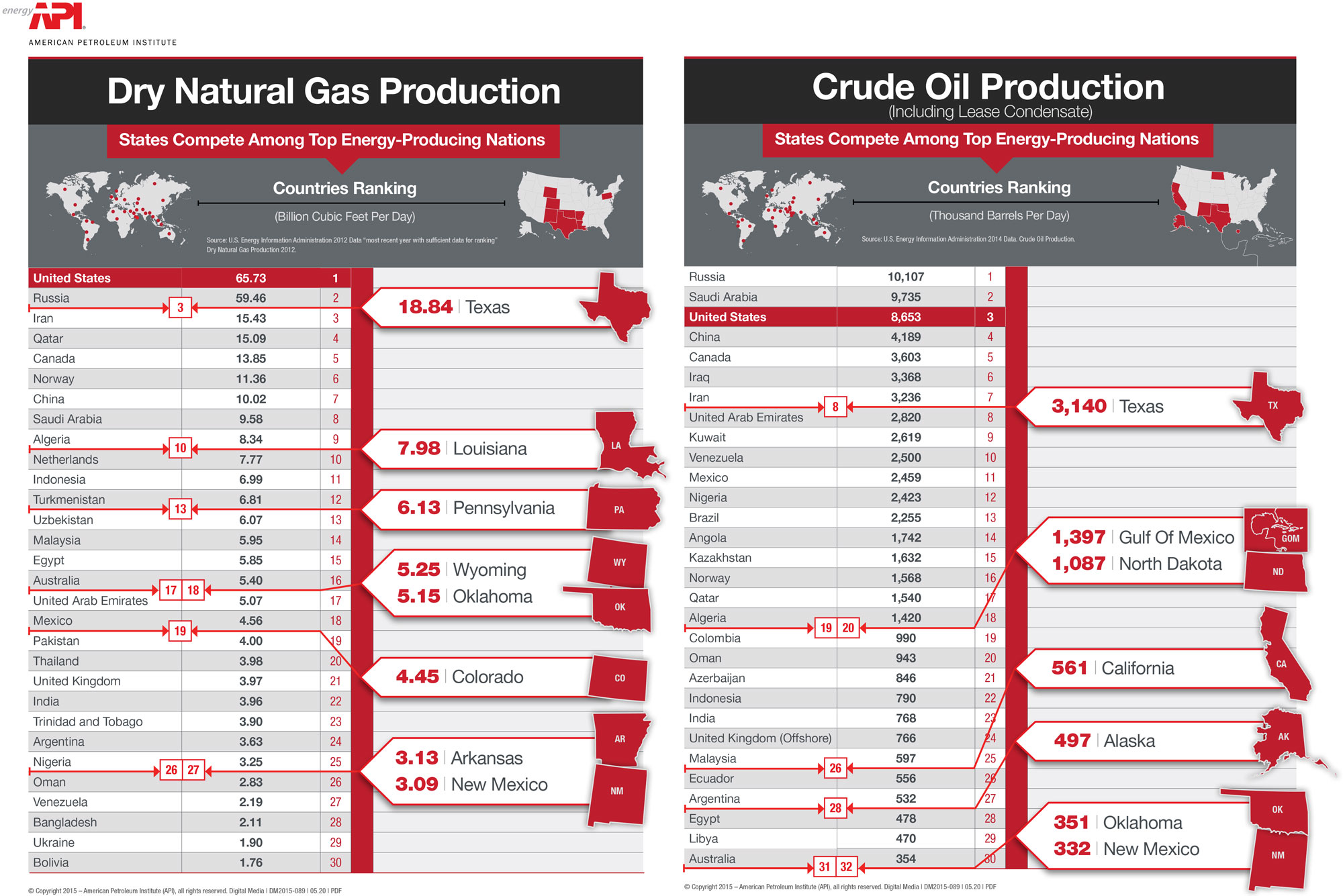American Oil and Gas Sawyer Mfg. Company